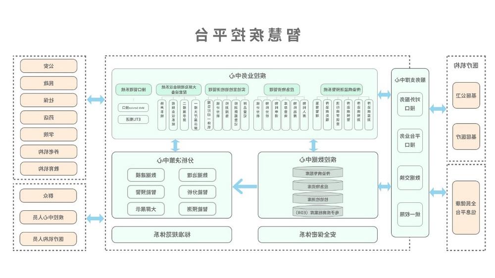 <a href='http://newsletter.sukamembaca.net'>太阳城官方网站</a>智慧疾控平台总体架构图